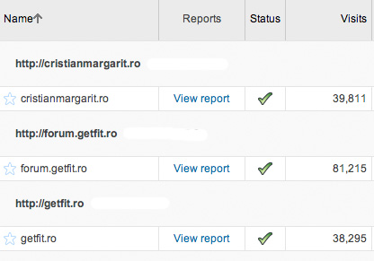 analytics