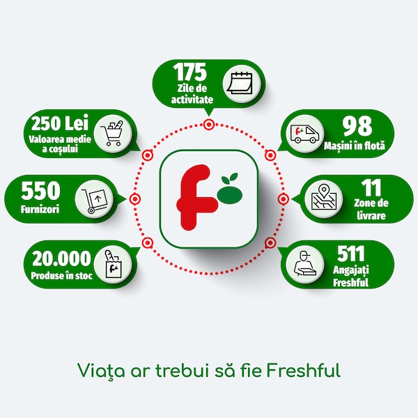 freshful